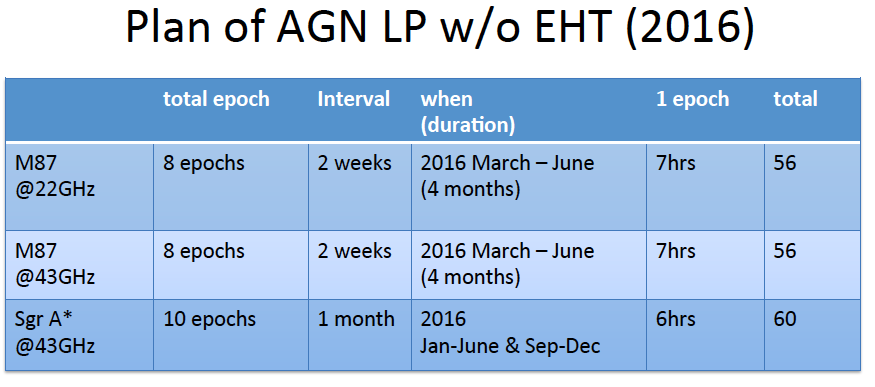 plan of AGN LP w/o EHT(2016)