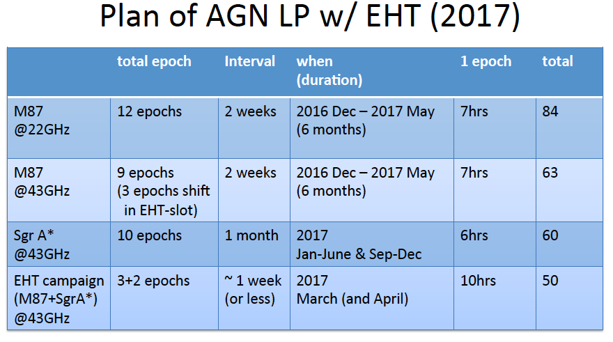 plan of AGN LP w/ EHT(2017)