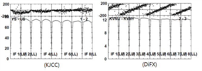 Spectrum shape of 8-IFs continuum for Ulsan-Yonsei baseline