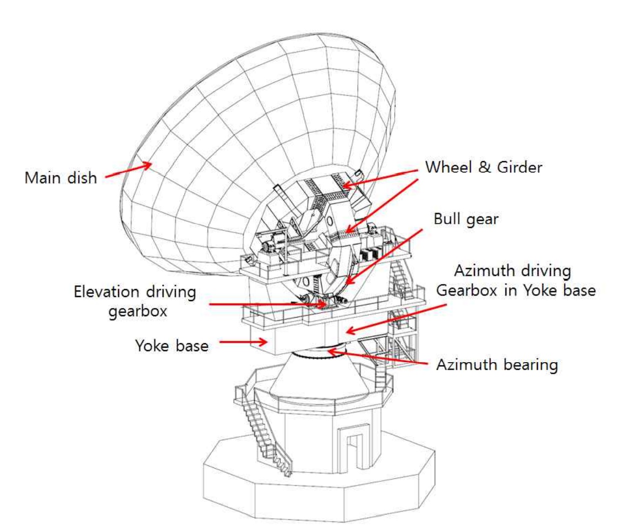 전파망원경 구조