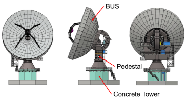 전파망원경 전체설계 및 3D 모델