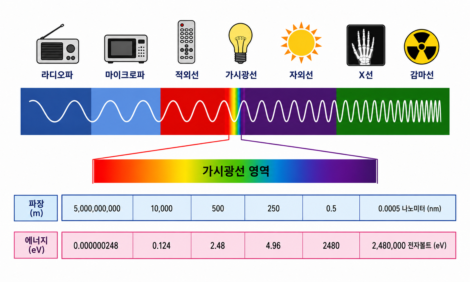 전자기스펙트럼