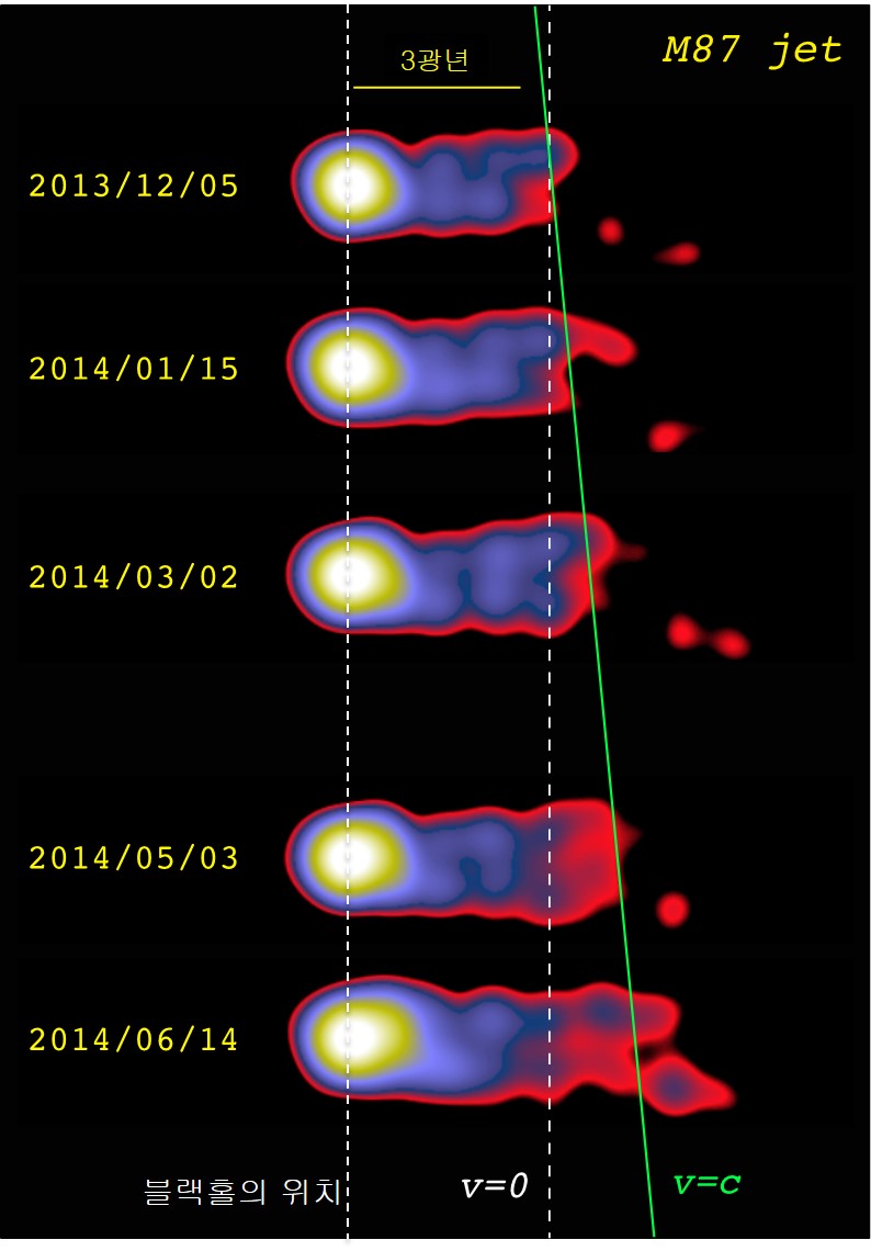 M87 제트 뿌리의 관측 결과