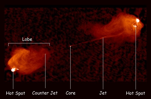 시그너스 A(Cygnus A)로 알려진 전파 은하 3C 405를 전파망원경으로 관측한 모습(©NRAO/AUI)